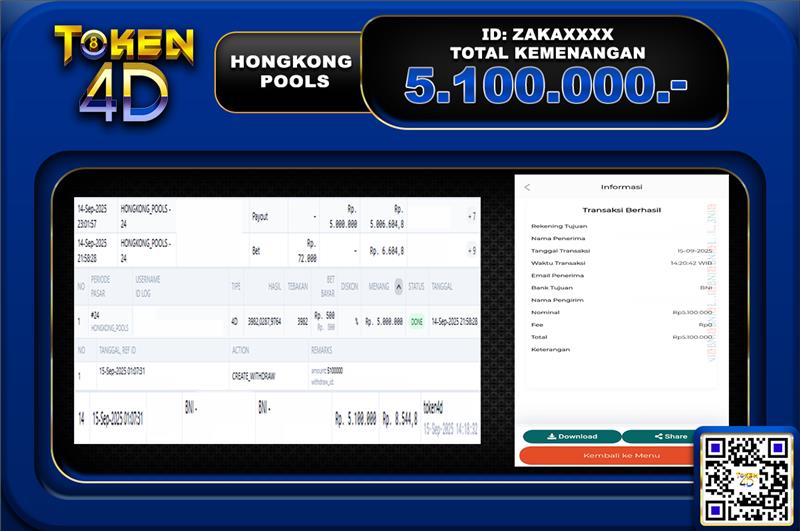 TOGEL HONGKONG POOLS – BUKTI JACKPOT TOGEL TOKEN4D