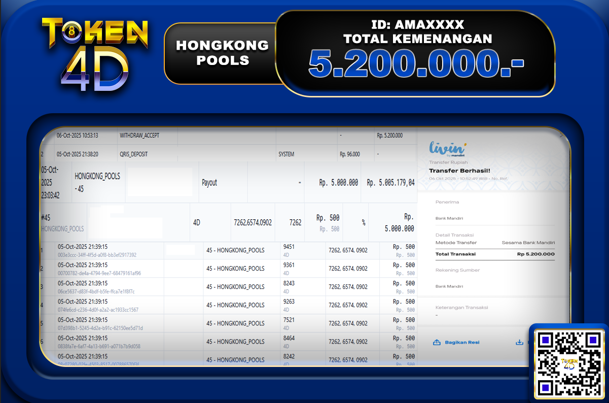 TOGEL HONGKONG POOLS – BUKTI JACKPOT TOGEL TOKEN4D