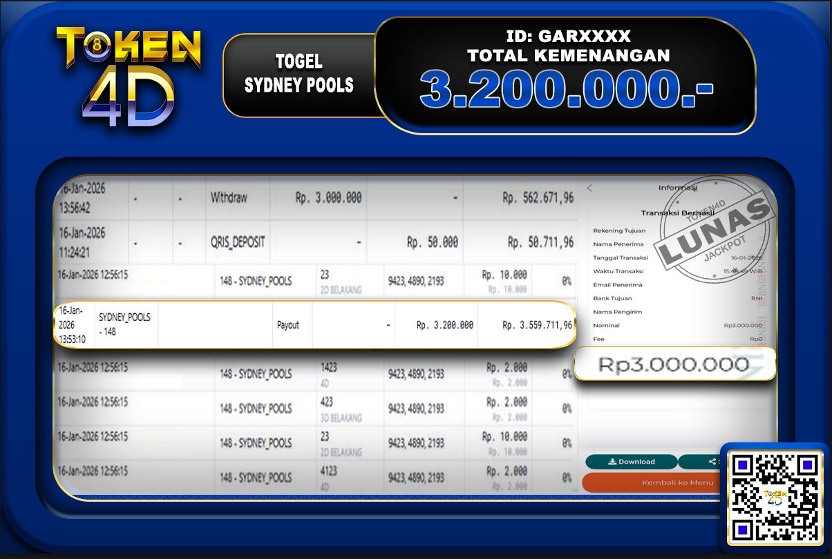 TOGEL SYDNEY POOLS – BUKTI JACKPOT TOGEL TOKEN4D