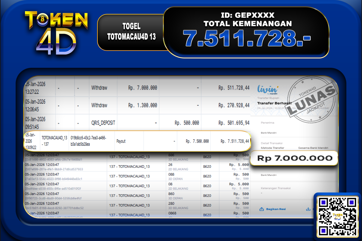 TOGEL TOTOMACAU4D 13 – BUKTI JACKPOT TOGEL TOKEN4D